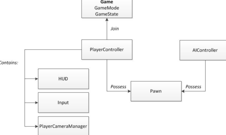 gameplay_image1