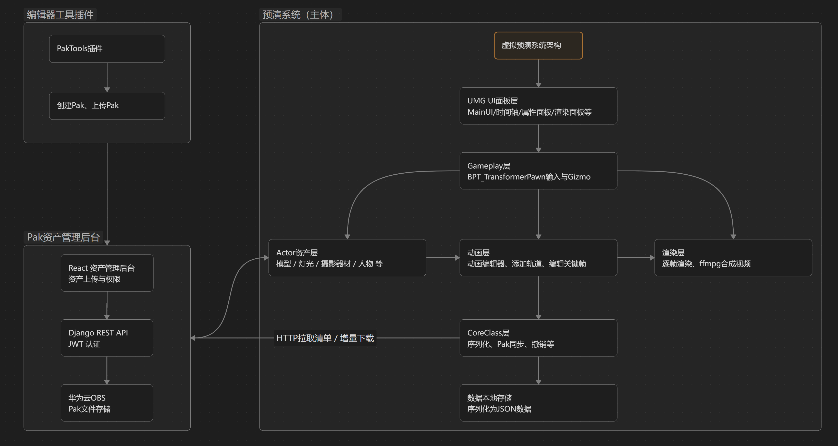 PreviewTool 系统架构图